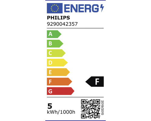 Energetický štítek Philips F