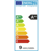 Energetický štítek A++