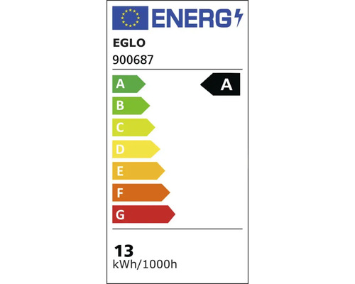 Energetický štítek s třídou energetické účinnosti A