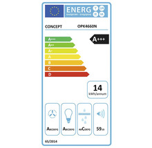 Energetický štítek Concept OPK4660N