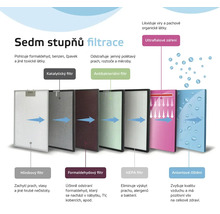 Ilustrace sedmistupňové filtrace čističky vzduchu s popisem jednotlivých typů filtrů.