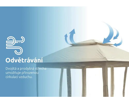 Znázornění ventilačního systému zahradního altánu