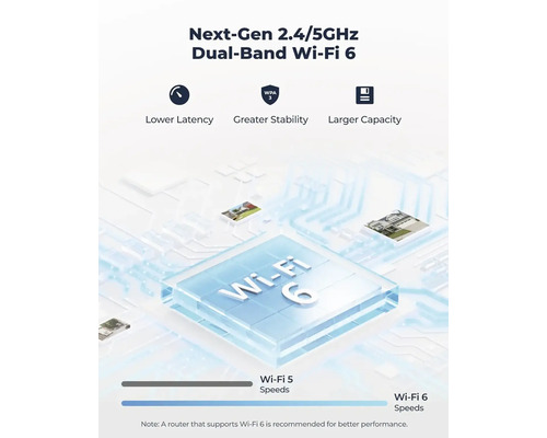 Dvoupásmová technologie WiFi 6 s nižší latencí, vyšší stabilitou a větší kapacitou.