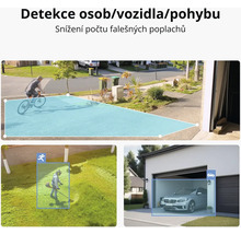 Detekce osob, vozidel a pohybu pro snížení počtu falešných poplachů