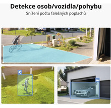 Detekce osob, vozidel a pohybu pro snížení počtu falešných poplachů.