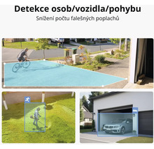 Scény osoby na kole, sekačky na trávu a auta v garáži znázorňující detekci osob