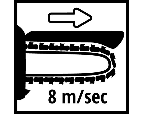 Symbol pro rychlost řetězu 8 metrů za sekundu