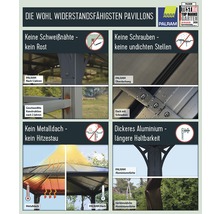 Informace o odolných pavilonech Palram: žádné svařované švy, žádné šrouby, žádná kovová střecha, silnější hliník.