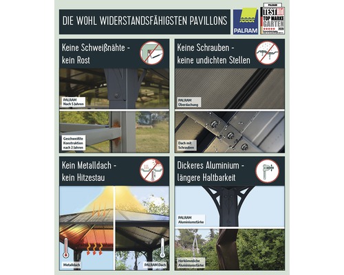 Informace o odolných pavilonech Palram: žádné svařované švy, žádné šrouby, žádná kovová střecha, silnější hliník.
