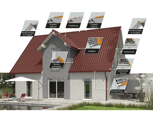 Dům s různými střešními plechy zobrazenými pro odvodnění střechy