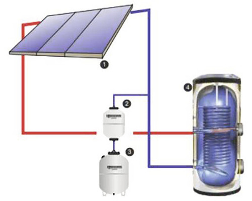 Schéma solárního systému s kolektorem, expanzními nádobami a ohřívačem vody