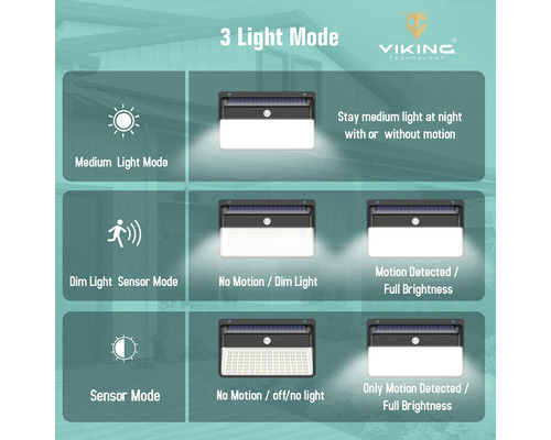 Znázornění tří světelných režimů solárního LED světla pro venkovní použití.