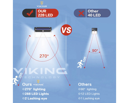 Srovnání LED světel s různým úhlem vyzařování a počtem LED