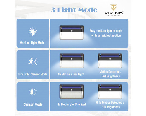 Grafika se třemi režimy svícení a logem Viking Technology