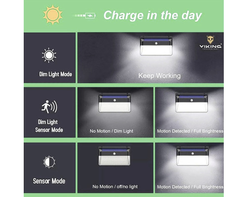 Diagram různých režimů osvětlení solární lampy
