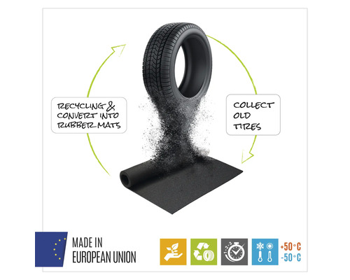 Znázornění procesu recyklace pneumatik do gumových rohoží
