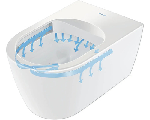 Závěsná hluboká splachovací toaleta s ilustrací průtoku vody