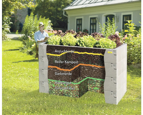 Vyvýšený záhon s různými vrstvami zeminy a osázením na zahradě