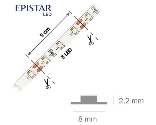 Obrázek LED pásku se značkami řezu a rozměry
