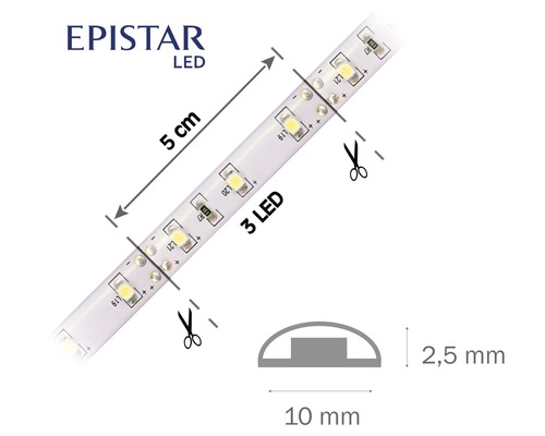 LED pásek Epistar s rozměry