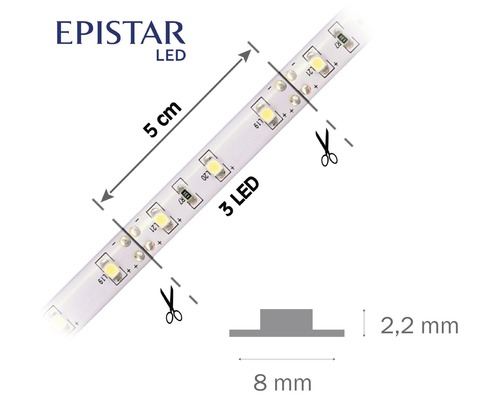 LED pásek Epistar s řezacími značkami a rozměry