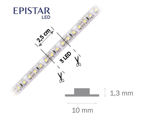 LED pásek Epistar s označením pro zkrácení každých 2,5 cm po třech LED diodách
