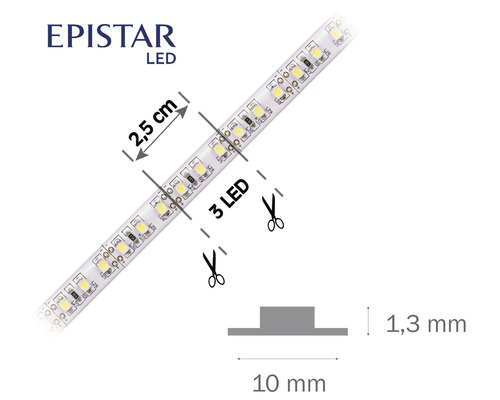 LED pásek se značkami řezu každých 2,5 cm a schematické znázornění rozměrů