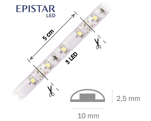 LED pásek Epistar s rozměry