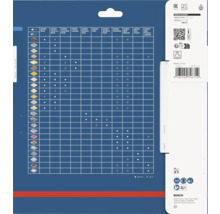 Tabulka kompatibility pilových kotoučů Bosch Expert pro dřevo, laminát, ocel, hliník a další