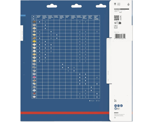 Aplikační matice Bosch Expert pro dřevo, laminát, ocel, hliník, cement a další materiály