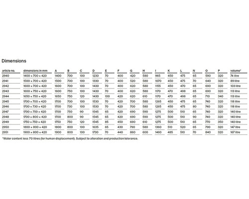 Tabulka s rozměry a objemy různých výrobků