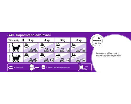 Doporučené dávkování krmiva pro kočky podle váhy