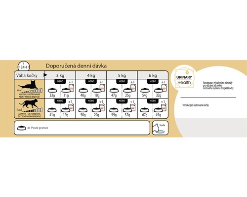 Doporučené denní dávky krmiva pro kočky podle váhy, aktivity a typu krmiva