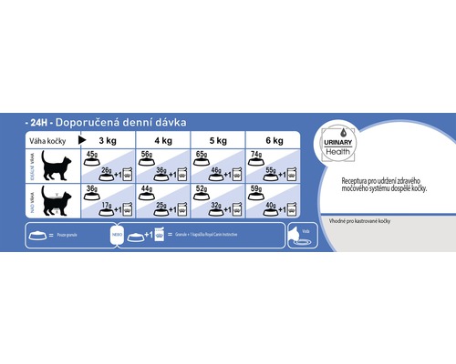 Doporučené dávkování krmiva pro kočky podle hmotnosti