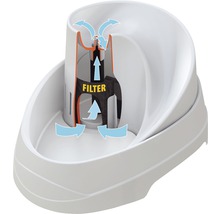 Pítko pro domácí zvířata s filtrem a ilustrací průtoku vody