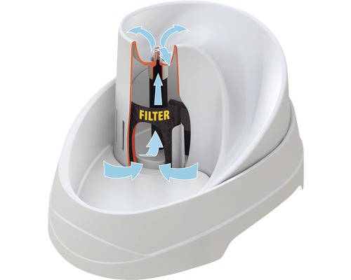 Pítko pro domácí zvířata s filtrem a ilustrací průtoku vody