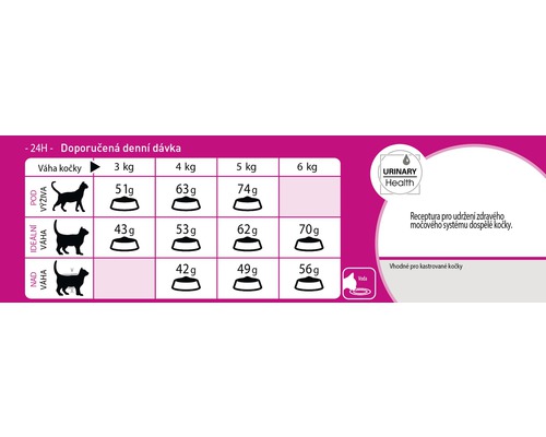 Doporučené denní dávkování krmiva pro kočky podle váhy a stavu pro zdravé močové cesty