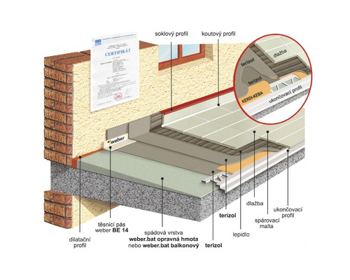 Řez hydroizolací balkónu s těsnicí páskou, potěrem, dlaždicemi a profily