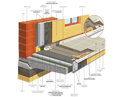 Průřezová reprezentace konstrukce fasády a balkonu s různými izolačními vrstvami a materiály
