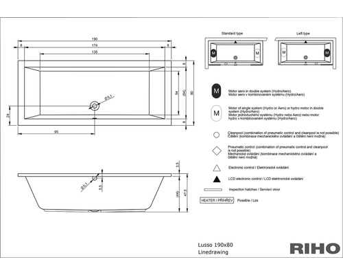 Technický nákres vany Lusso, 190 krát 80 centimetrů, s rozměry a vysvětlivkami symbolů