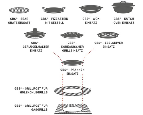 Různé vložky do grilovacích roštů pro grily na dřevěné uhlí a plynové grily