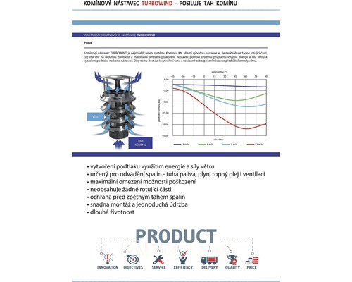 Komínový nástavec Turbowind pro zlepšení tahu komínu. Zobrazeno fungování a výhody produktu.