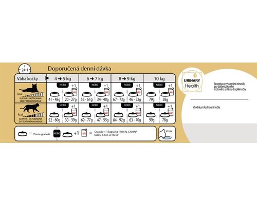 Doporučené denní dávkování krmiva pro kočky podle váhy, energetické náročnosti a typu krmiva