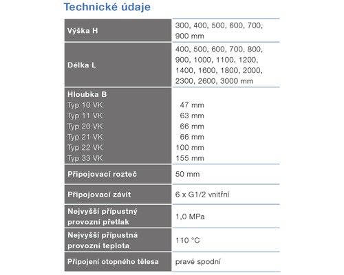 Technické údaje: Výška, Délka, Hloubka, Připojovací rozteč, Připojovací závit, Nejvyšší přípustný provozní přetlak, Nejvyšší přípustná provozní teplota, Připojení otopného tělesa