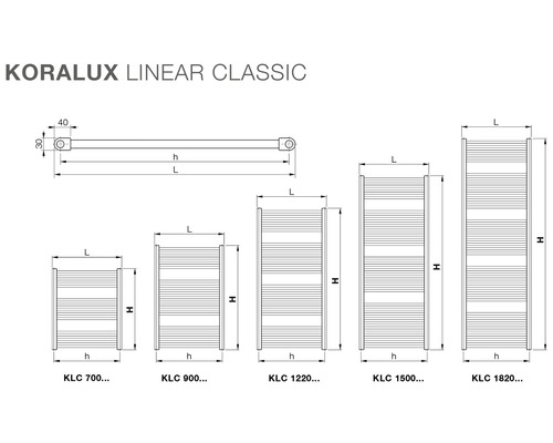 Koralux Linear Classic otopné těleso rozměrový výkres s údaji o výšce a délce