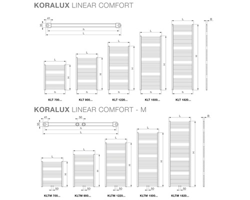 Koralux Linear Comfort rozměry radiátoru