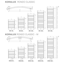 Přehled velikostí radiátorů Koralux Rondo Classic a Koralux Rondo Classic-M