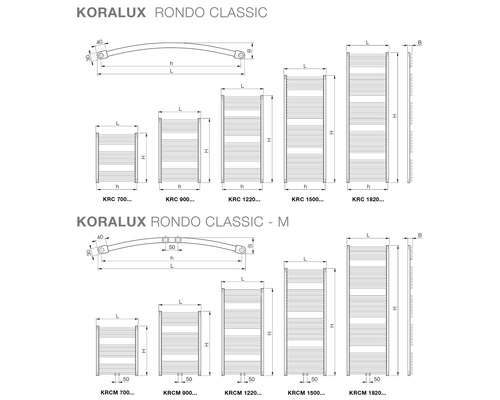 Přehled velikostí radiátorů Koralux Rondo Classic a Koralux Rondo Classic-M