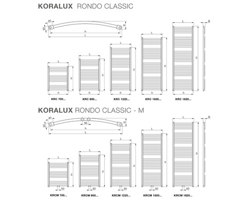 Tabulka velikostí radiátorů Koralux Rondo Classic a Rondo Classic-M