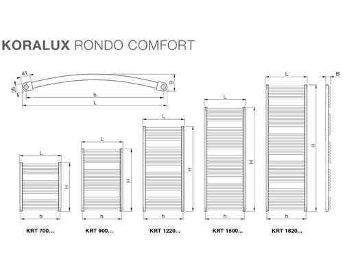 Tabulka velikostí radiátoru Koralux Rondo Comfort